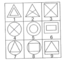 Group the given figures into three classes using each figure only once.