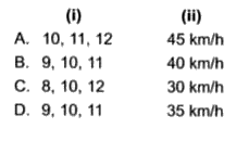 Solve the following:   (i) Three consecutive natural numbers are such that the square of the middle number exceeds the difference of the squares of the other two by 60. Find the numbers.     (ii) A train travels 360 km at a uniform speed. If the speed had been 5 km/h more, it would have taken 1 hour less for the same journey . Find the speed of the train.