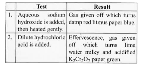 Compound X is tested and the results are shown in the table :      Which ions are present in compound X?