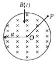 A uniform but time-varying magnetic field B(t) exists in a circular region of radius a and is directed into the plane of the paper, as shown in the figure. The magnitude of the induced electric field at point P at a distance r from the centre of the circular region