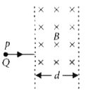 A particle with charge Q, moving with a momentum p, enters a uniform magnetic field normally. The magnetic field has magnitude B and is confined to a region of width d, where d lt P/(BQ). The particle is deflected by an angle theta  in crossing the field. Then