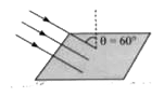 A square loop of wire  of side 5 cm is lying on a horizontal table. An  electromagnet above and to one side of the loop is turned on, causing a uniform magnetic field downwards at an angle of 60^@ to the vertical as shown in figure. The magnetic induction is 0.50 T. The average induced emf in the loop, if the field increases from zero to its final value in 0.2 s is