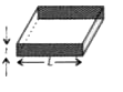 Consider a thin square sheet of  side L and thickness t, made of a material of resistivity rho. The resistance between two opposite faces, shown by the shaded areas in the figure is