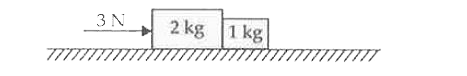 Two blocks of 2 kg and I kg are in contact on a frictionless table. If a force of 3 N is applied on 2 kg block, then the force of contact between the two blocks will be