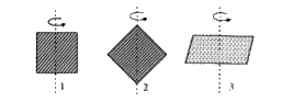 Three identical square plates rotate about the axes shown in the figure in such a way that their kinetic energies are equal. Each of the rotation axes passes through the centre of the square. Then the ratio of angular speeds omega(1) : omega(2) : omega(3) is