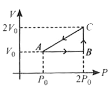 A thermodynamic process of  one mole ideal monatomic gas 2.is shown in figure. The 4 efficiency of cyclic process ABCA will be