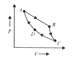 The given figure shows the P-V diagram for a Camot cycle. In this diagram,