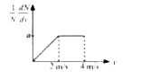 The graph show a hypothetical graph of gas molecules. N is the total number of molecules. Find the value of a.