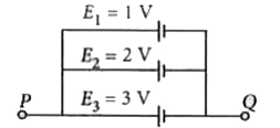 A circuit consists of three batteries of emf E1 = 1 V, E2= 2 V and E3 = 3 V and internal resistances 1 Omega ,2  Omega and 1 Omega respectively which are connected in parallel as shown in the figure. The potential difference between points P and Q is