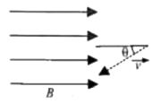 A positively charged particle is moving with a speed v in the region of uniform magnetic induction field B as shown in figure. Which of the following statements is correct?