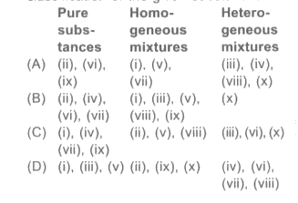 A few common substances are listed below. (i) Air, (ii) Graphite, (iii) Gasoline, (iv) Diamond, (v) Tap water, (vi) Iron, (vii) Sodium chloride, (viii) lodised salt, (ix) Brass, (x) Oil and water Which of the following represents the correct classification of the given substances ?