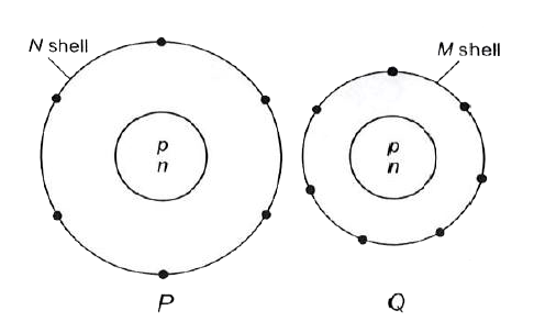 Electron distribution of two elements P and Q in their outermost shell is shown below .   Atomic number of P and Q are respectively