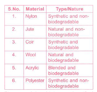 Sneha has classified a few materials as  shown in the table.       The materials which are classified incorrectly are