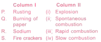Match column I with column II and select the correct option from the given codes.