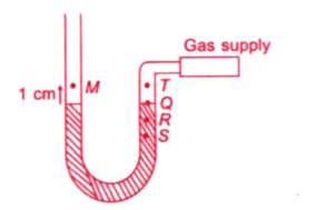 When a manometer is connected to a gas of pressure P above atmospheric pressure, the level in the left hand limb rises 1 cm to point Mas shown in the diagram. What is likely the level in the right hand limb if a new gas pressure is P below atmospheric pressure?