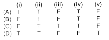 Read the following statements and select the option that correctly identifies true (T) and false (F) ones.   (i) The number of petals and sepals in a flower is always equal.   (ii) Stilt roots grow downwards and provide extra support to the plant.   (iii) Calyx forms the innermost whorl of a flower.    (iv) Leaf tendrils are found in Gloriosa plant and sweet pea plant.   (v) Calyx and corolla form essential whorls of the flower.