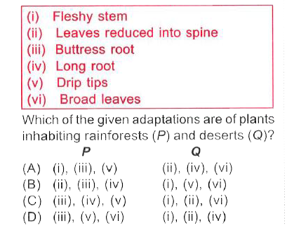 Study the given list of adaptations in plants.