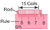 The diagram shows a method to find the diameter of a wire using a metre rule.        What is the estimated diameter of the wire