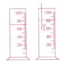 Given figure shows a measuring cylinder (in cm^3) before and after the immersion of an irregular solid object . The volume of the object is
