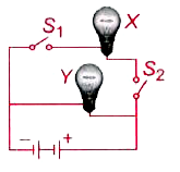 In the given diagram, two switches S1 and S2 and two bulbs X and Y are connected as shown. If switch S(1) is closed and switch S2 is open then