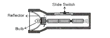 Given diagram shows the lateral section of a torch containing cells. The torch is not glowing when the switch is ON. Which of the following statements may be correct regarding the reasons ?      Bulb of the torch is fused.   Cells are not connected properly.   The metal parts of the torch do not make proper contact with the cell.