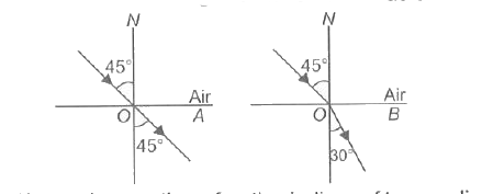 Read the passage carefully and answer the following questions. The path of a light ray from air to two different media A and B for a given angle of incidence is as shown.      If angle of incidence is increased in both media, then angle of refraction will