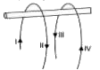 Two current-conducting wires are hung on a plastic rod. A large current is passed through the two wires in the direction shown. Which of the following options is correct regarding this?  (i) I and III parts of wire repel each other   (ii) II and IV parts of wire repel each other.   (iii) I and IV parts of wire repel each other.   (iv) II and III parts of wire repel each other.