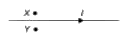 An electric current passes through a straight wire. If magnetic compasses are placed at the points X and Y as shown, then