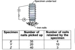 Read the passage carefully and answer the following questions. Three specimens of magnetic material were tested using the apparatus shown in the diagram. When the switch is closed, the specimen picks up some of the iron nails but when the switch is opened, many or most of the nails fall off. The number of nails picked up and left on were found for three specimens. The table shows the results.      Which material is the best electromagnet among the three?