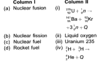 Match the column with column II and select the correct option from the codes given here.