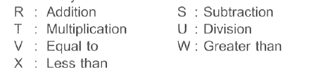 In the given question, different letters stands for various symbols as indicated below.       Which of the following expressions is correct?