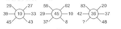 Find the missing number, if same rule is followed in all the three figures.