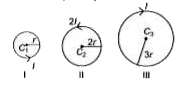 There are three current carrying loops as shown in the figure. Currents in the loop and radii of loops are given in the figure. Also loops I, II and III are isolated separately.      Magnitude of magnetic fields at centres C1, C2