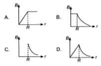 A long solid cylindrical conductor of radius R is carrying a constant current I. The variation of magnetic field due to this conductor is given by B={((Klr)/(R^(2)),r le R),((kl)/(r), r gt R):}   Here k is a constant and r = distance between the axis of the conductor and the point at which magnetic field is given.   Which of the following plots is correct regarding themagnitude of magnetic field B with disatance ?