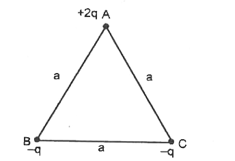 a भुजा वाले समबाहु त्रिभुज ABC के शीर्ष पर तीन आवेशों +2q-q तथा -q को क्रमशः A,B एवं C पर चित्र के अनुसार रखा गया है। इस निकाय का द्विध्रुव आघूर्ण ज्ञात कीजिए।