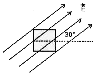 क्षैतिज के समान्तर स्थापित एकसमान विद्युत क्षेत्र E में एक वर्ग चित्रानुसार इस प्रकार स्थित है कि वर्ग के तल से विद्युत बल रेखाएँ 30^(@) का कोण बनाती है। यदि वर्ग की भुजा a है तो वर्ग से पारित विद्युत फ्लक्स का मान होगा।