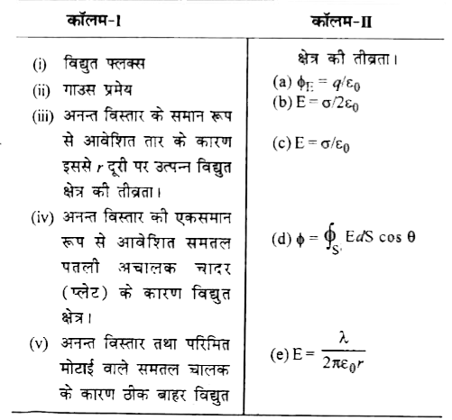 निम्न को सुमेलित कीजिए-