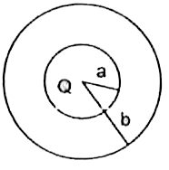 त्रिज्या 'a' तथा 'b' के दो एक-केन्द्री गोलों के (चित्र देखिए) बीच के स्थान में आयतन आवेश घनत्व rho=(A)/(r) है, जहाँ A स्थिरांक है तथा r केन्द्र से दूरी है। गोलों के केन्द्र पर एक बिन्दु आवेश Q है। 'A' का वह मान जिससे गोलों के बीच के स्थान में एकसमान वैद्युत-क्षेत्र हो।