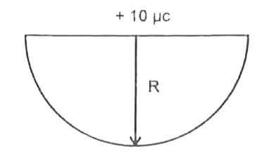 दर्शाया गया है कि R=10cm त्रिज्या के एक अर्द्ध गोले के केन्द्र पर एक आवेश 10muC रखा गया है। तब अर्द्धगोले से गुजरने वाला विद्युत फ्लक्स (MKS) यूनिट में होगा-