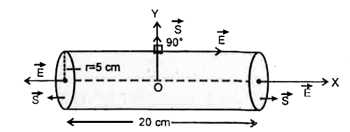 एक समान विद्युत क्षेत्र X-दिशा में है, इसे इस प्रकार प्रदर्शित किया जाता है।   vecE=200hatiN//C,xgt0 के लिए   vecE=-200hatiN//C,xlt0 के लिए   20 सेमी. लम्बाई तथा 5 सेमी. त्रिज्या वाला वृत्ताकार परिच्छेद का एक बेलन इस प्रकार रखा है (निम्न चित्र देखे) कि इसका अक्ष X-दिशा में तथा केन्द्र मूल बिन्दु पर है, इसका एक सिरा x=+10 सेमी. व दूसरा x=-10 सेमी. पर है।      प्रत्येक सपाट पृष्ठ से गुजरने वाला नैट विद्युत फ्लक्स कितना है?