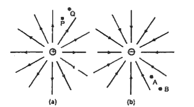 चित्र (a) तथा (b) में क्रमश: एकल धन तथा ऋण आवेशों की क्षेत्र रेखाएँ दर्शायी गई हैं -      विभवान्तर  VP - VQ , VB - VA   के चिह्न बताइए।