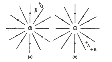 चित्र (a) तथा (b) में क्रमश: एकल धन तथा ऋण आवेशों की क्षेत्र रेखाएँ दर्शायी गई हैं -      B से A तक एक छोटे से ऋण आवेश को ले जाने के लिए बाह्य साधन द्वारा किए गए कार्य का चिह्न बताइए।