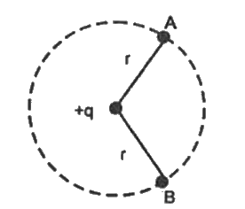 दिये गये वृत्ताकार पथ के केन्द्र पर +qआवेश स्थित है तथा अन्य + qआवेश को बिन्दु A से बिन्दु B तक ले जाने में किया गया कार्य क्या होगा?