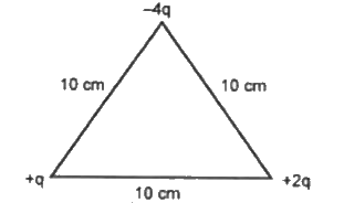 तीन बिन्दु आवेश त्रिभुज के शीर्षों पर रखे हैं जहाँ q= 10^(-7) C  है, निकाय की स्थिर विद्युत स्थितिज ऊर्जा ज्ञात करो।