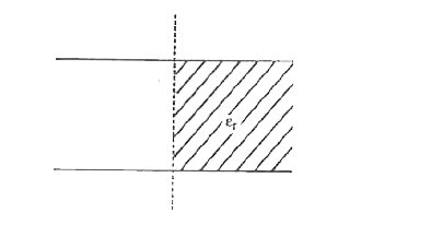चित्र के अनुसार एक समान्तर प्लेट संधारित्र की प्लेटों के मध्य आधे भाग में किसी परावैद्युत पदार्थ जिसका परावैद्युतांक inr, है, सरकाया जाता है। यदि संधारित्र की प्रारम्भिक धारिता C हो तब नवीन धारिता का मान होगा।