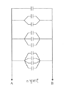 चित्र में प्रदर्शित संयोजन में प्रत्येक संधारित्र की धारिता 1 muF है। यदि A व B  के बीच n भुजाएँ हों तो A व B के मध्य संयोजन की धारिता ज्ञात कीजिए।