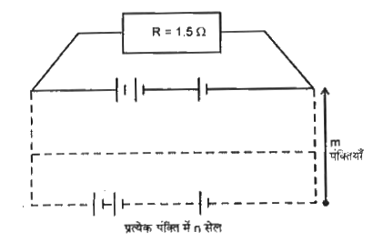 12सेल जिनमें  प्रत्येक  का वि.वा.बल1.5V और  आन्तरिक  प्रतिरोध 0.5Sigma है उनकों m पक्तियों  में लगाया  गया  है और  प्रतयेक  पक्तियों  n सेल है। n व m  के मान  ज्ञात कीजिए यदि  यह संयोजन  एक बाह्रा  प्रतिरोध =1.5 Sigma को  महत्तम धारा  भेज  रहा है।