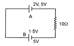 दो सेल A तथा B जिनका विद्युत वाहक बल क्रमश: 2 और 1.5V है। एक बाह्य प्रतिरोध 10Omega के माध्यम से आपस में जुड़े हुये हैं जैसा कि चित्र में दर्शाया गया है। प्रत्येक सेल का आन्तरिक प्रतिरोध 5Omega है तब A तथा B सेल के अन्तिम सिरे के बीच विभवान्तर E(A) तथा E(B) कितना होगा -