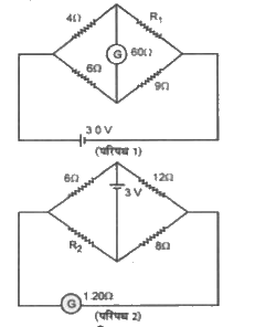 नीचे दिखाए गए दो परिपथों में धारामापी (galvanometer) कोई विक्षेप नहीं देता है। दोनों परिपथों में प्रतिरोध R(1) व R(2) का अनुपात निकालिए।