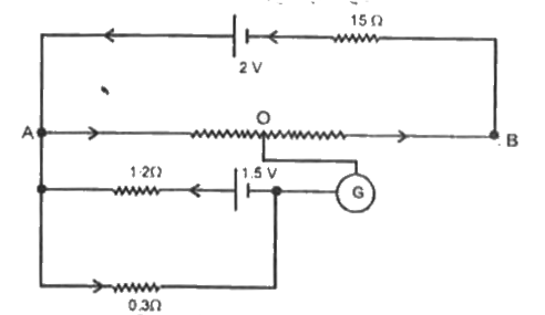 AB एक 1 मीटर का एकसमान तार है जिसका प्रतिरोध 10Omega है। अन्य सुचनाएँ (data) चित्र में दिखाई गयी हैं। ज्ञात कीजिए (i) AB के अनुदिश विभव प्रवणता (ii) लम्बाई AO जबकि धारामापी कोई विक्षेप नहीं देता है।